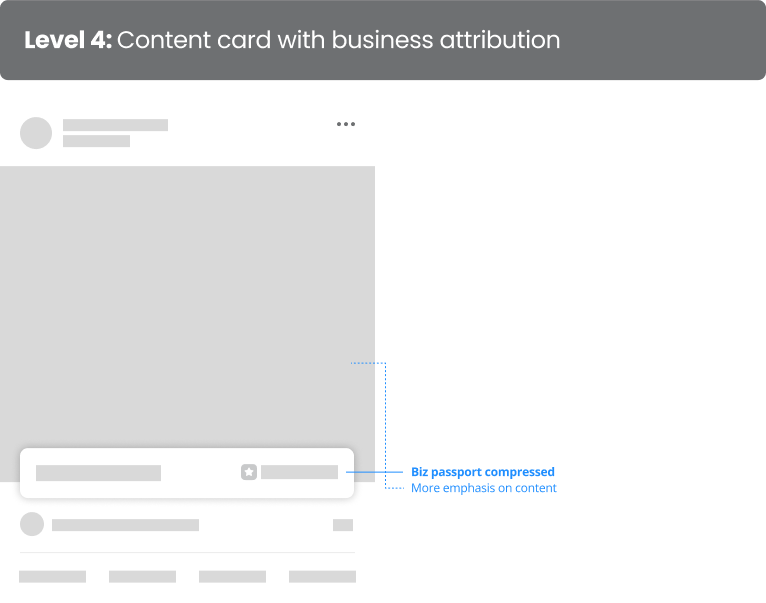 Level 4: Content Card with Business Attribution
