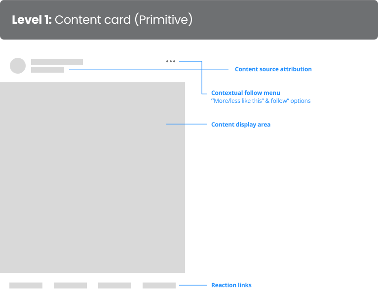 Level 1: Content Card (Primitive)